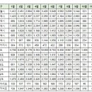 10월18일 제주 실거래(건수:13건 서강파인힐6차 등) 이미지