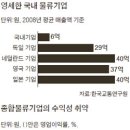 한국물류 - 구미시 수출대로 228 | 한국물류