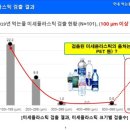 국민생활과학 이미지