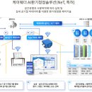 케이웨더주식회사