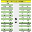 배산주유소 이미지