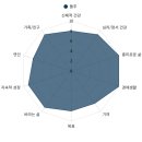 수연농장 | [인턴_상반기 회고] 나의 &#39;때&#39;는 이미 지났을까요?