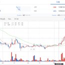 블록체인 NFT 파헤치기 이미지
