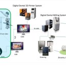 그림치과기공소 이미지