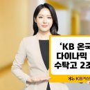 다이나믹 이미지