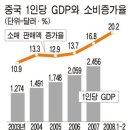 08/03/26일[중국은 지금]