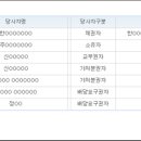 에스에이치엔지니어링 이미지
