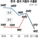 한국자동차공업협회