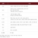 곰작골 이미지