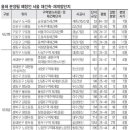 지에스(GS)25 동대문용두 이미지