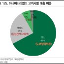하나엔지니어링 - 신안군 원신장길 31-6 | 하나엔지니어링