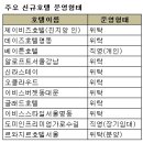 호텔비지니스 이미지