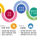 다듬 협동조합 네이버블로그