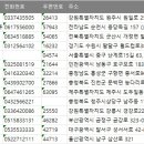 세진종합주방산업 네이버블로그