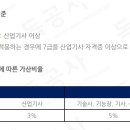 700499 네이버블로그