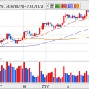 삼강식품 이미지