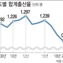 둘만 낳아도 다자녀 혜택 준다..소득기준도 완화 이미지