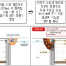 조치조치 이미지