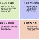 리벤하임세탁 네이버블로그