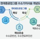 한국해양개발(주) 네이버블로그