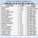 연세용한내과의원 이미지