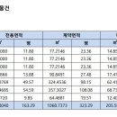 환영마트 이미지