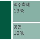 토리숲 게이트볼장 이미지