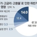 그냥 심심해서요. (16820) 기업, 하반기 신규채용 없다 이미지