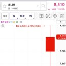(주)세니젠 이미지