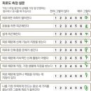 만성 피로인 우동 있어? 혹시 어디병원에서 어떤검사받는지? 어떤 치료중인지 알수있을까 이미지