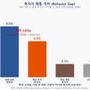 유진종합중기 | 왜 사람들은 -20%에 팔고, +200%를 놓치는가 (경제공부 시리즈 #15)