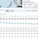 Re: 제832차 용봉산, 수암산 종주 및 천북굴찜 산행/날씨정보 이미지