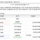 논고개로 68번길 이미지