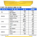 우리제과