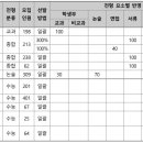 영어혁명큐영어학원 - 20693 | 영어혁명큐영어학원