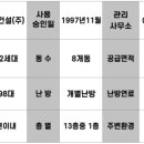 (주)선경전자 이미지