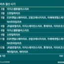 리츠의 시대 더 앞당기려면