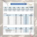 ▶▶2024년 재가서비스 급여비용▶재가방문요양센터-감사 이미지