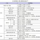 전국 서울대,의대 및 특목고 진학실적 이미지