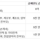 진현지세무회계사무소 이미지