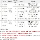 톡톡 신나는 드럼(B) 이미지