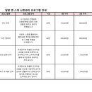 드이자르 산후조리원 이미지