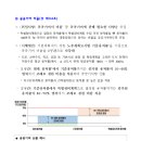 우두공인중개사사무소 이미지