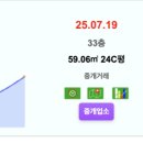 GS25판교더샵퍼스트점 | 2025년 7월 29일 실거래가 리뷰(206)