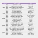 사상강변동원아파트경로당 이미지