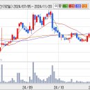 (주)현대에이치앤에스 이미지