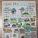 8월 성인 내게 온 문화창고 | 만세 보령 한달살기 17박 18일 일정 비용 총정리