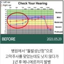 바른지성한방병원 | 뇌신경질환 치료의 새로운 기준! 목동 바른지성한방병원의 통합 솔루션