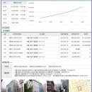 Re:[왕초보 분석] 1. 서울시 강남구 청담동 1-19 (손품: 위치, 현황, 개발방향, 주변 거래가격) 이미지