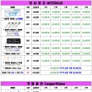 파리바게뜨(양천구청점)
